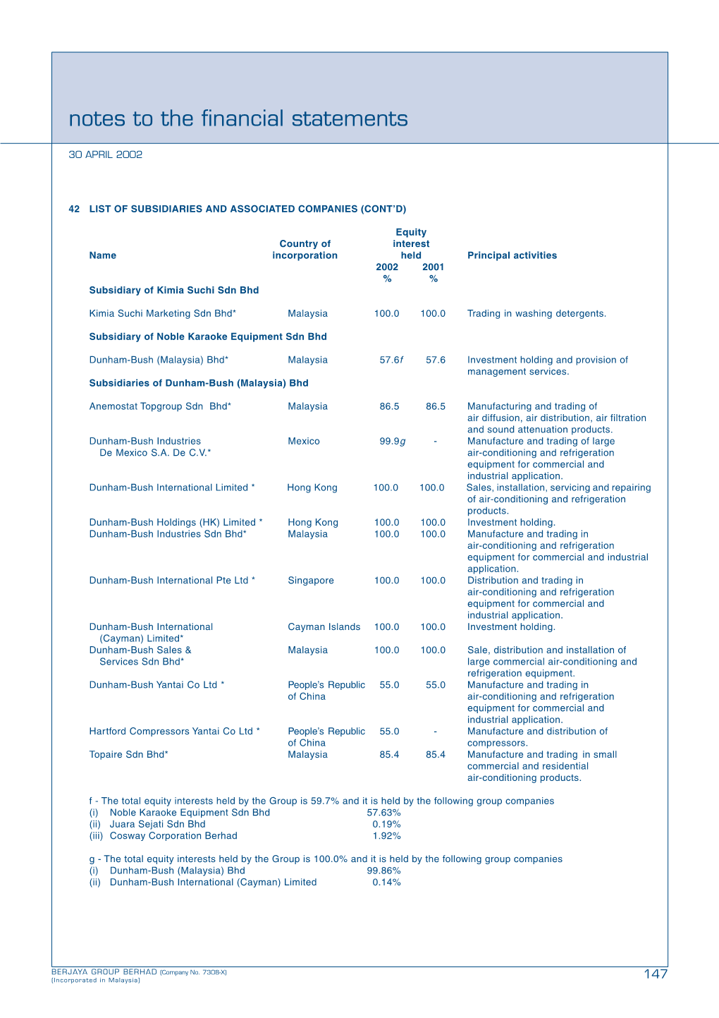 Notes to the Financial Statements