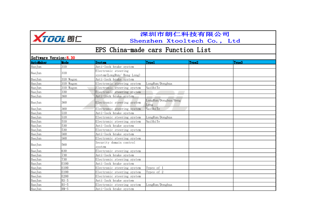 EPS China-Made Cars Function List