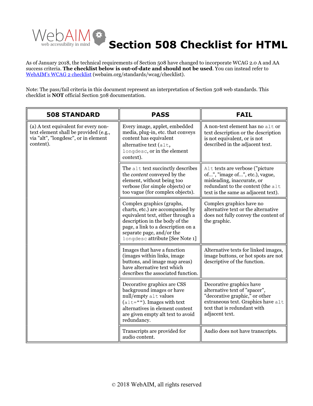 Section 508 Checklist for HTML