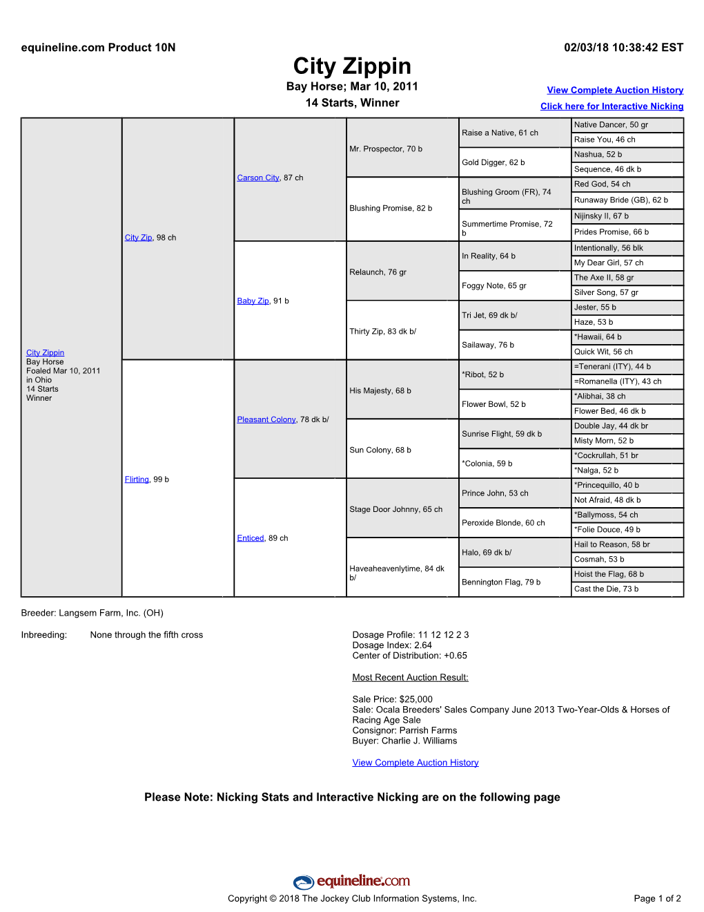 City Zippin Bay Horse; Mar 10, 2011 View Complete Auction History 14 Starts, Winner Click Here for Interactive Nicking