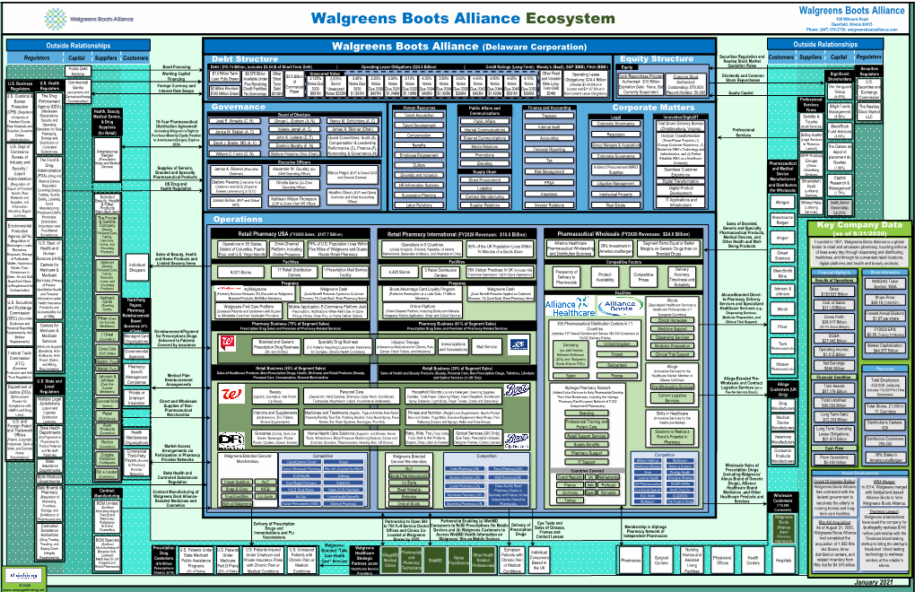 Walgreens Boots Alliance Ecosystem Deerfield, Illinois 60015 Phone: (847) 315-3700; Walgreensbootsalliance.Com