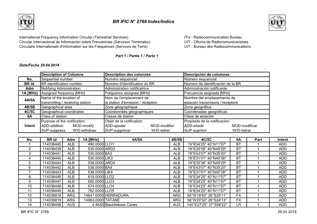 BR IFIC N° 2768 Index/Indice