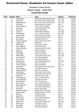 2010 BMH Series Round 1 Overall Result
