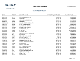 Usaa Fund Holdings Usaa Growth Fund