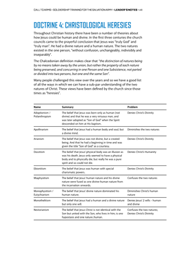 DOCTRINE 4: CHRISTOLOGICAL HERESIES Throughout Christian History There Have Been a Number of Theories About How Jesus Could Be Human and Divine