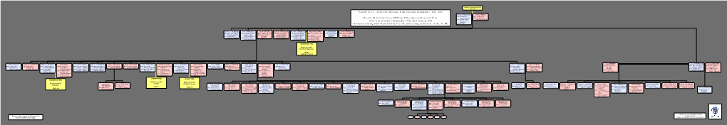 FTM Export of Individuals on Trees 3379 2018-02-18.Ged