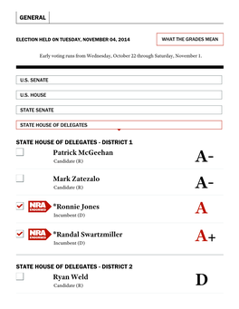 2014 NRA Endorsements, Ratings for WV