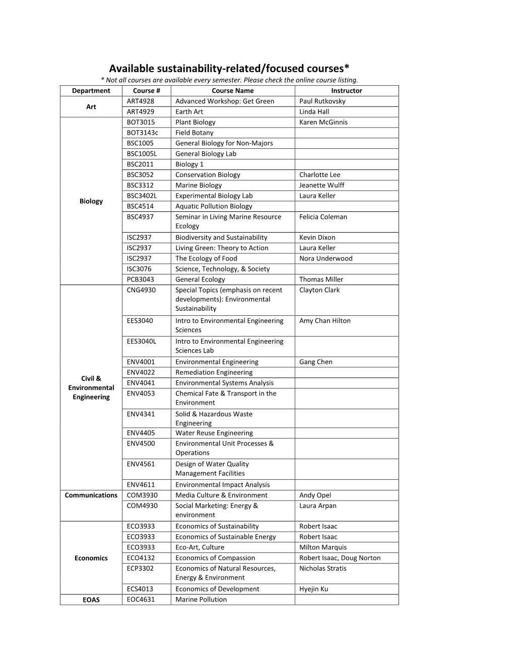 List of Courses.Pdf