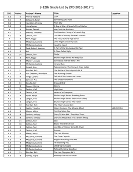 9-12Th Grade List by ZPD 2016-2017~1