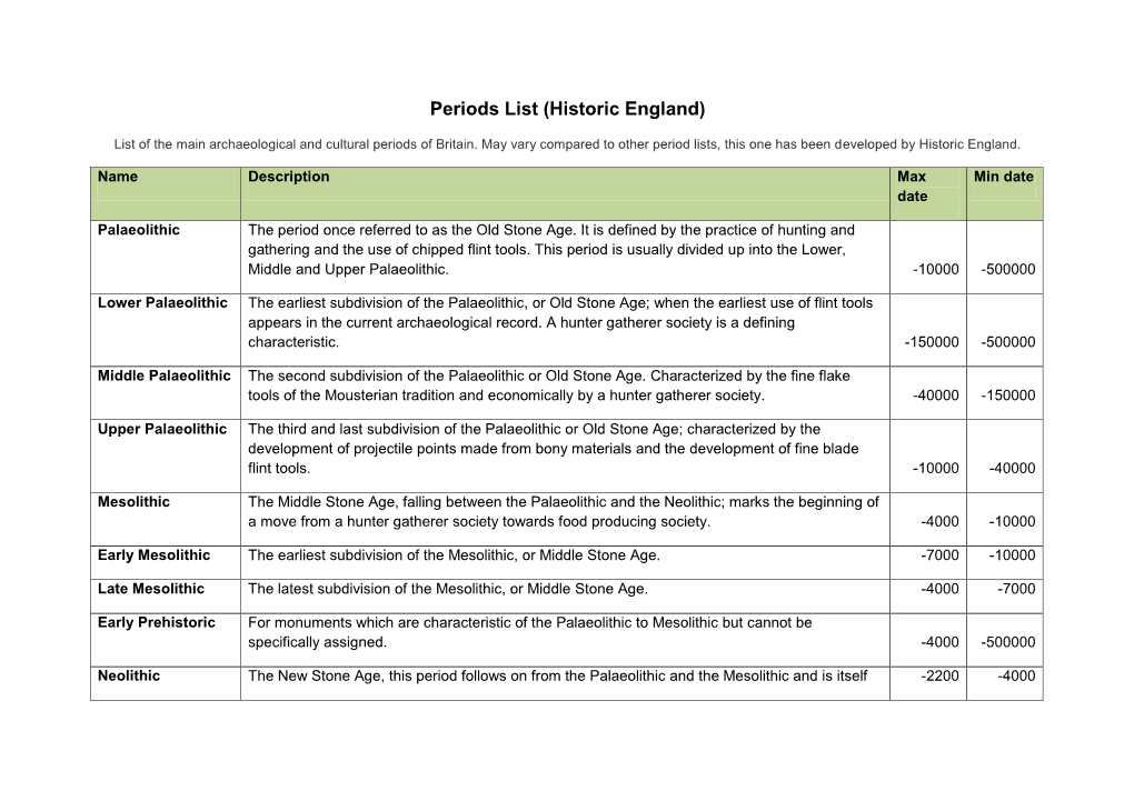 Periods List (Historic England)