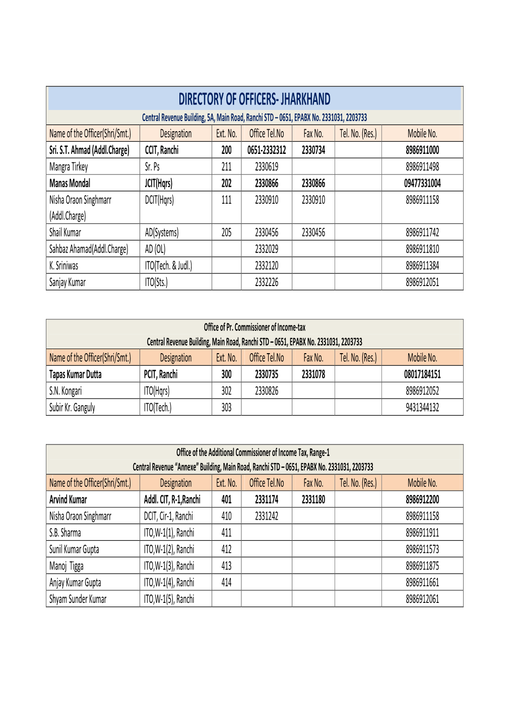 Directory of Officer Jharkhand