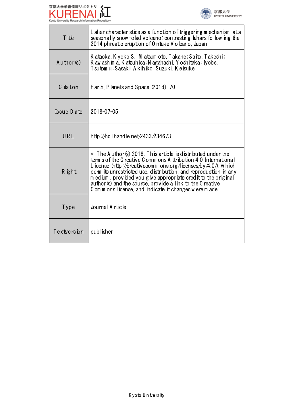 Title Lahar Characteristics As a Function of Triggering Mechanism At