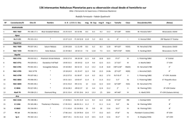 137 Intersantes Nebulosas Planetarias