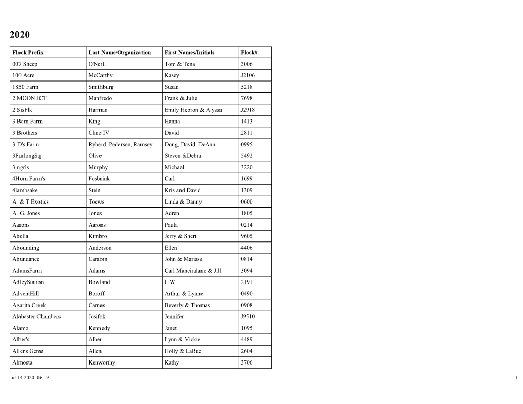 JSBA Registered Flock Prefixes