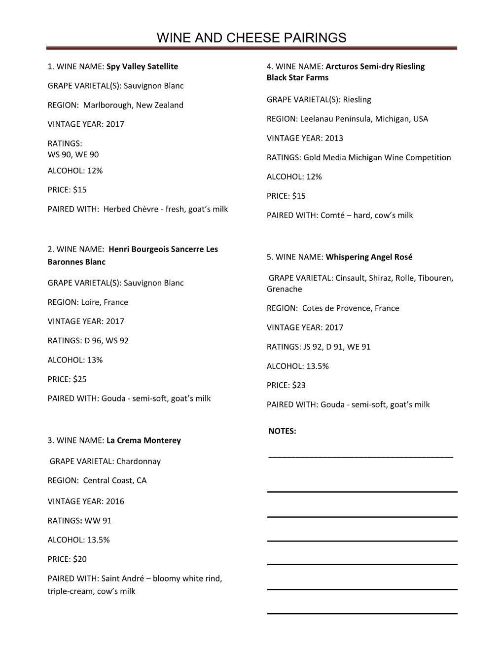 Wine and Cheese Pairings