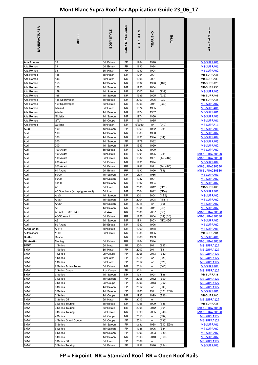 Mont Blanc Supra Roof Bar Application Guide 23 06 17 FP = Fixpoint NR = Standard Roof RR = Open Roof Rails