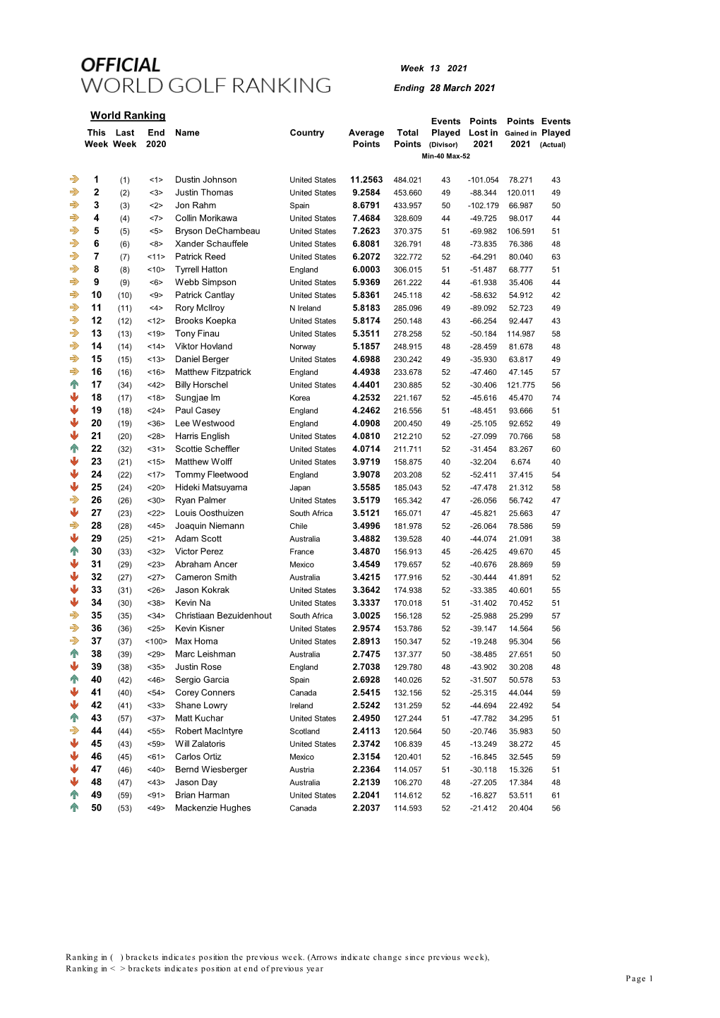 Week 13 Ranking