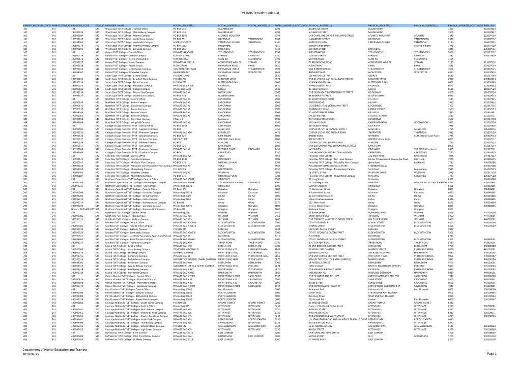 TVETMIS Provider Code List