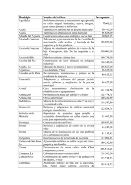 Municipio Nombre De La Obra Presupuesto Aguadulce Red