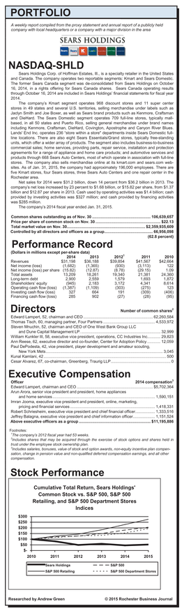 PORTFOLIO NASDAQ-SHLD Performance Record Directors