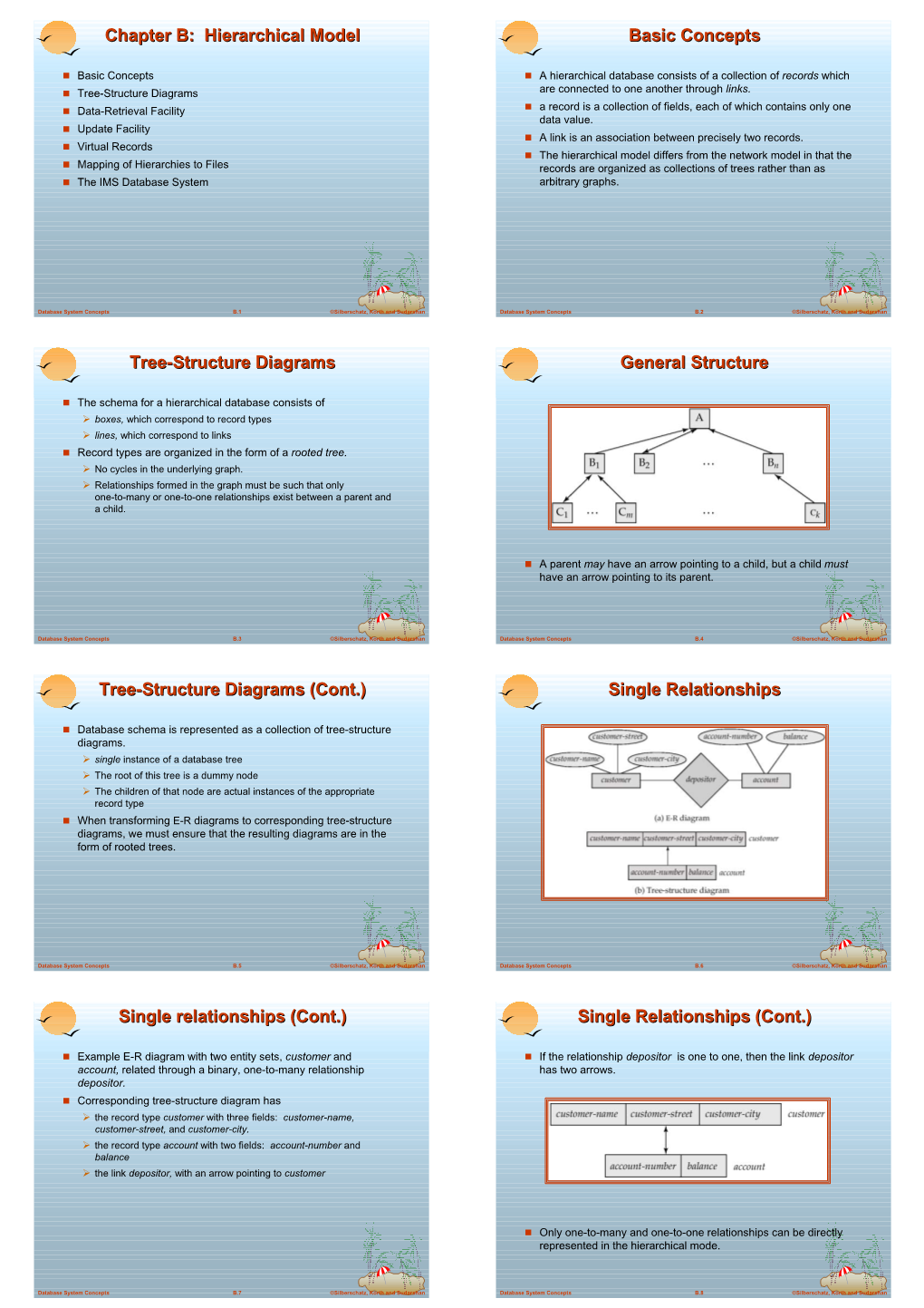 Chapter B: Hierarchical Model Basic Concepts Tree-Structure Diagrams