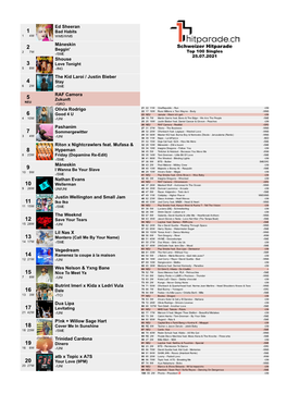 Schweizer Hitparade