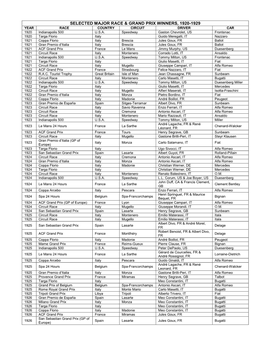 Selected Major Race & Grand Prix Winners, 1920-1929