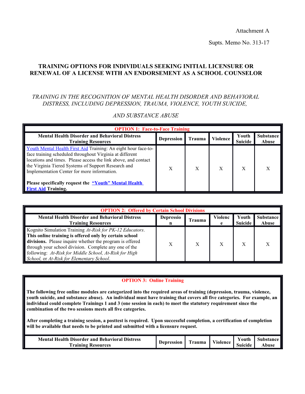 Training Options for Individuals Seeking Initial Licensure Or Renewal of a License With