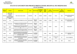 Etat Global PRDTS CONSEIL REGIONAL 2016