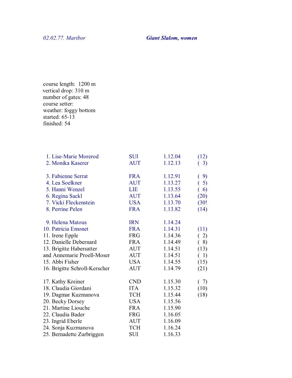 02.02.77. Maribor Giant Slalom, Women Course Length: 1200 M