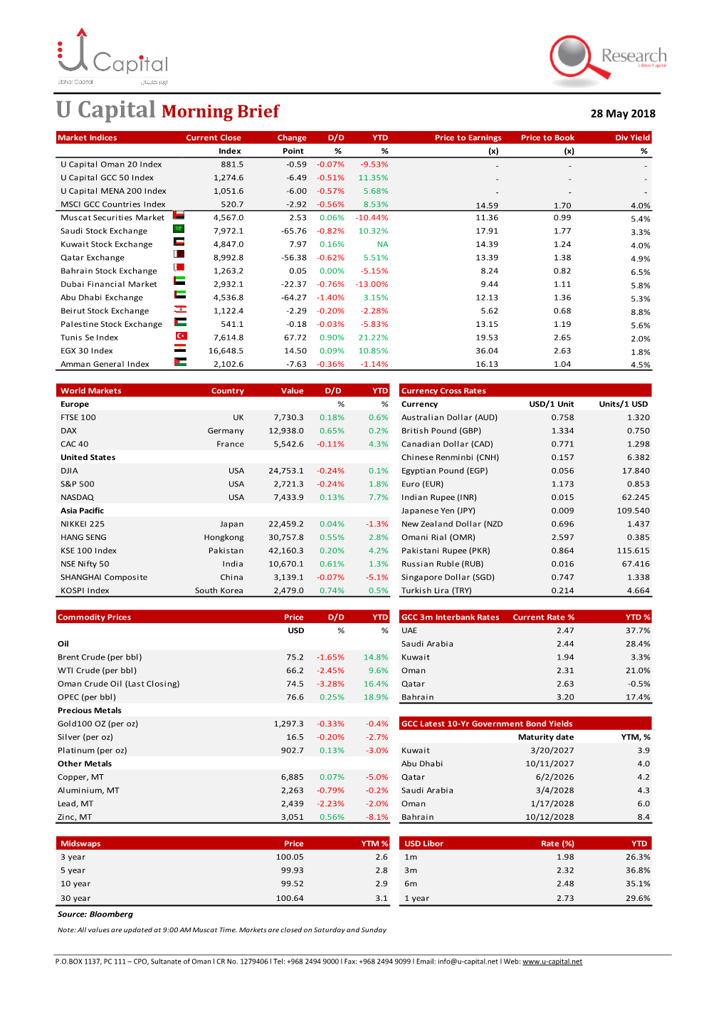 U Capital Morning Brief 28 May 2018