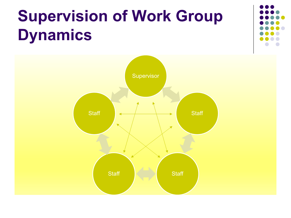 Supervision and Group Dynamics Powerpoint