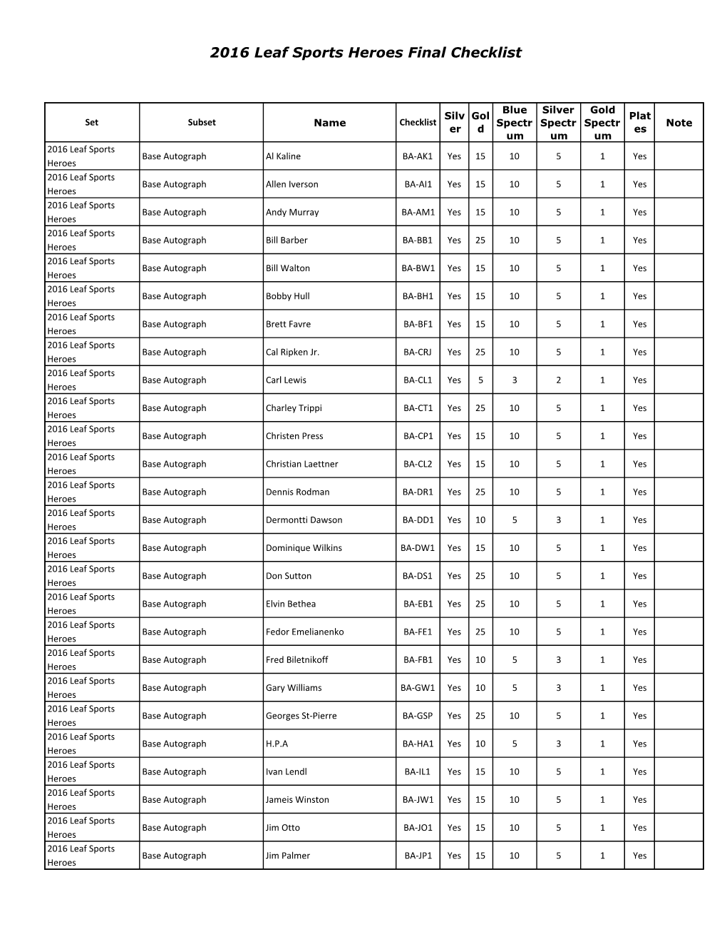 2016 Leaf Sports Heroes Final Checklist