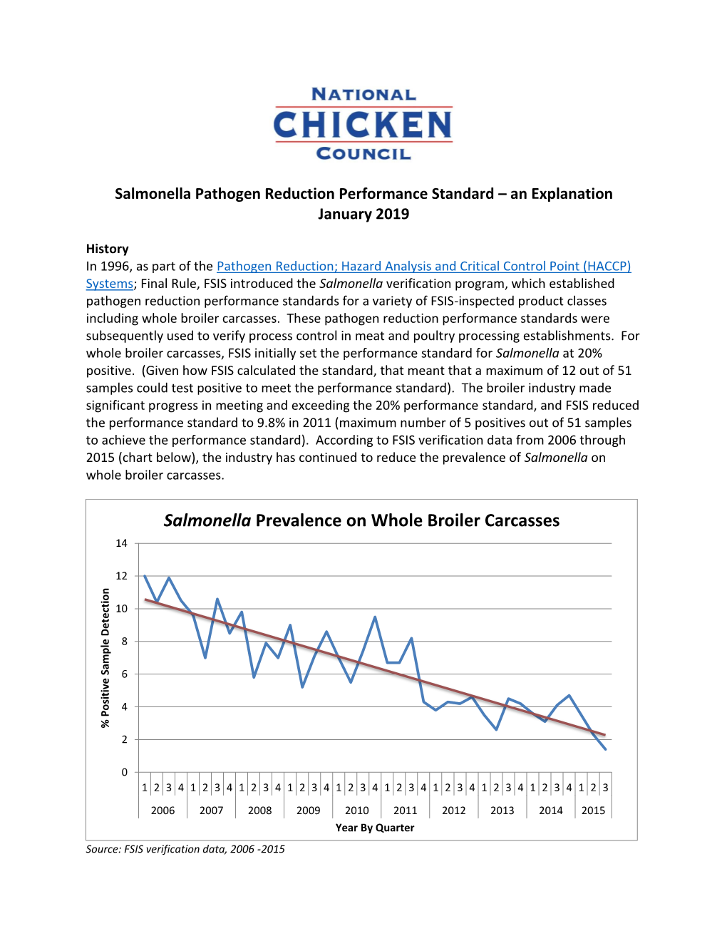 Salmonella Prevalence on Whole Broiler Carcasses 14