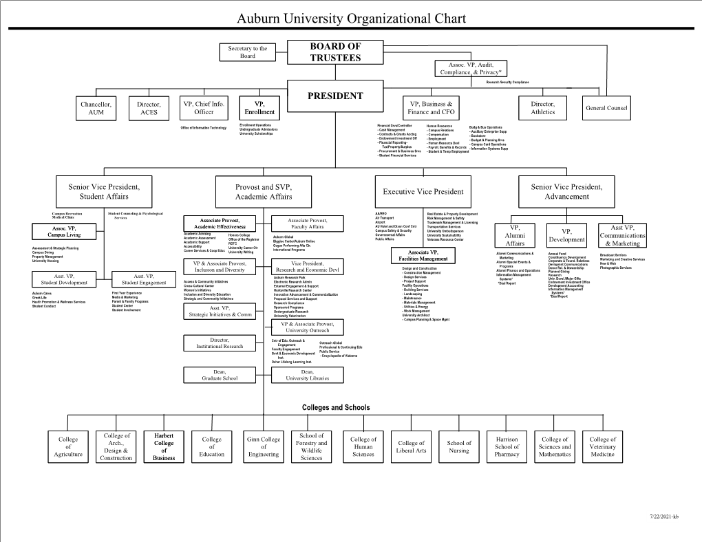 Auburn University Academic Calendar 2025-250