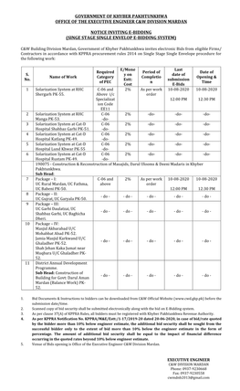 Government of Khyber Pakhtunkhwa Office of the Executive Engineer C&W Division Mardan Notice Inviting E-Bidding (Singe Stage