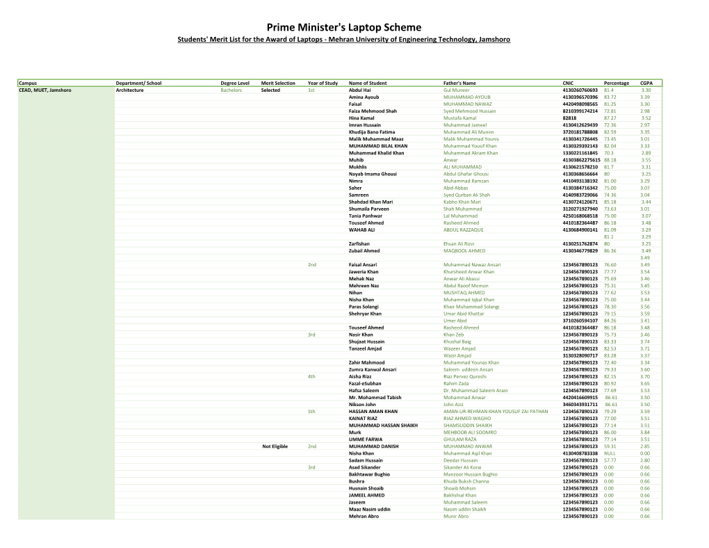 Prime Minister's Laptop Scheme Students' Merit List for the Award of Laptops - Mehran University of Engineering Technology, Jamshoro