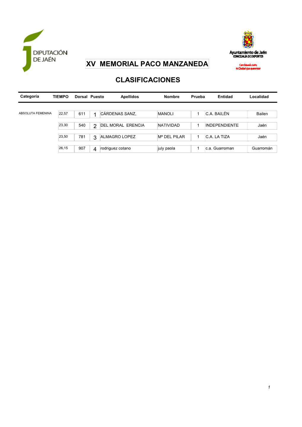 Informe Clasificaciones Xv Memorial Paco Manzaneda