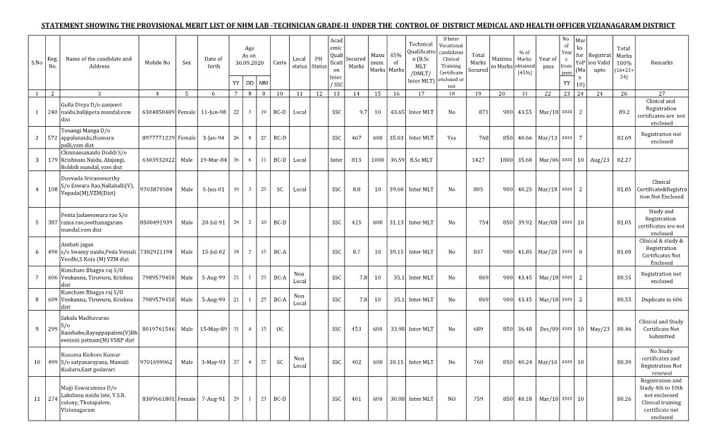 Statement Showing the Provisional Merit List of Nhm Lab -Technician Grade-Ii Under the Control of District Medical and Health Officer Vizianagaram District