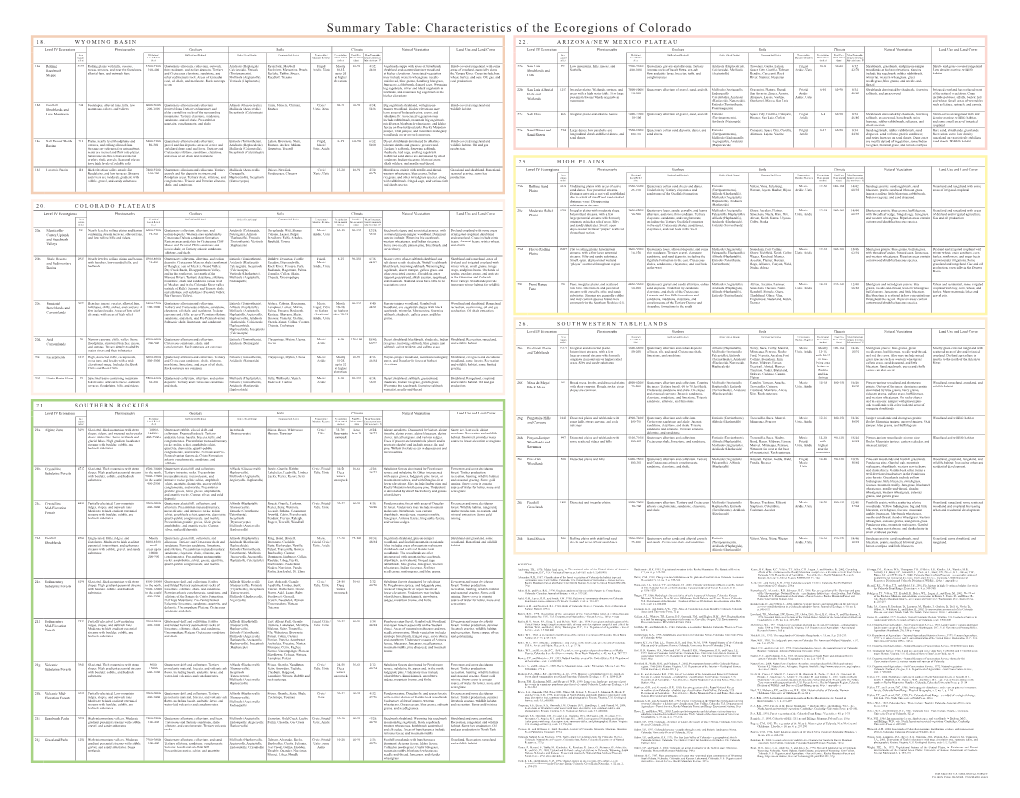 Characteristics of the Ecoregions of Colorado 1 8