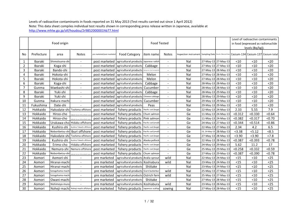 This Data Sheet Compiles Individual Test Results Shown in Corresponding