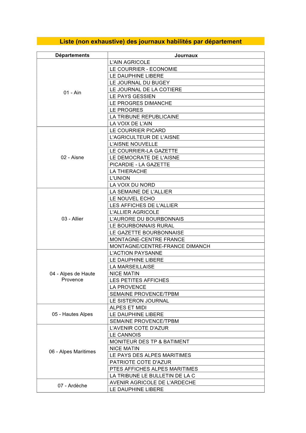 Liste (Non Exhaustive) Des Journaux Habilités Par Département