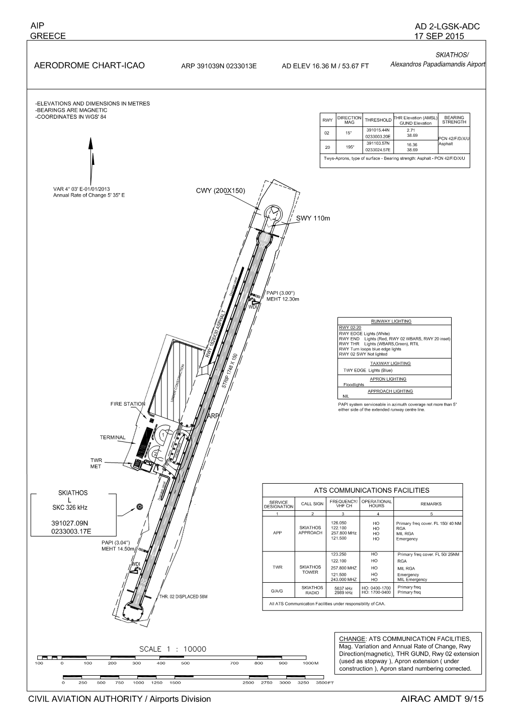 Lgskcharts201706.Pdf