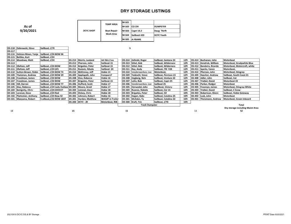 Dry Storage Listings