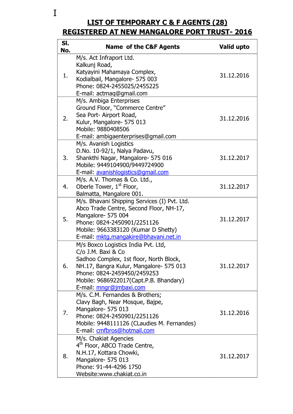 List of Temporary C & F Agents (28) Registered at New Mangalore Port Trust