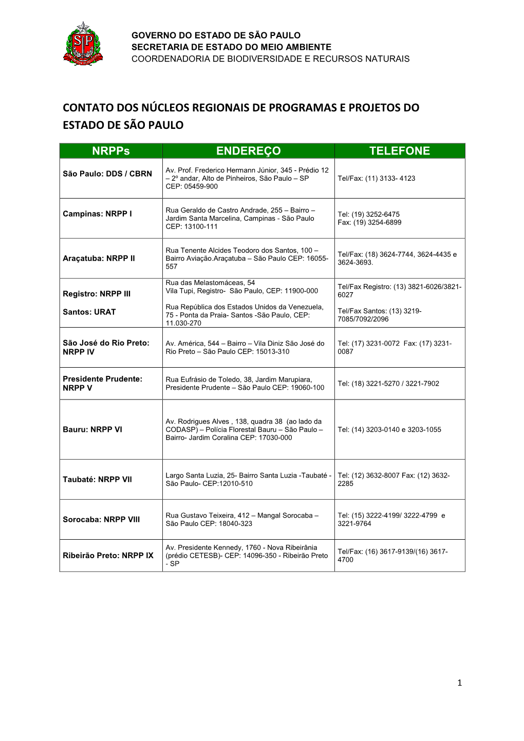 Nrpps E Municipios