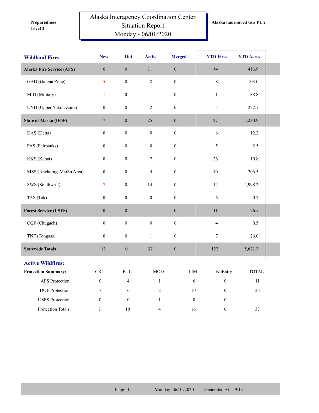 Alaska Interagency Coordination Center Situation Report Monday