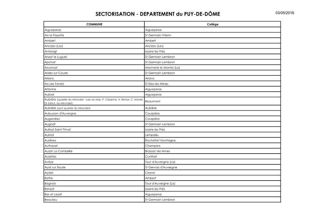 SECTORISATION - DEPARTEMENT Du PUY-DE-DÔME 03/05/2016