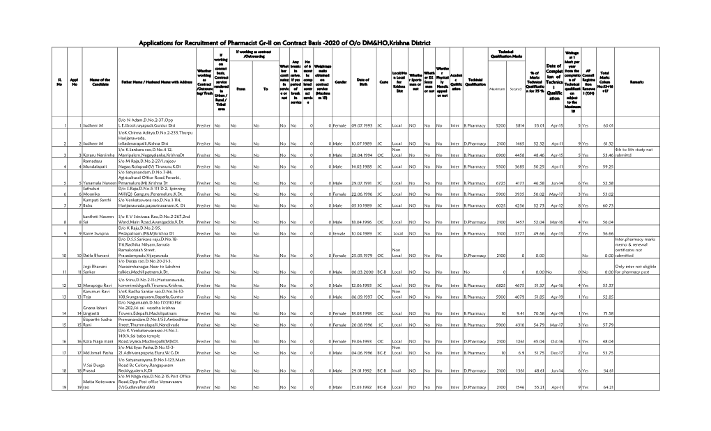 Applications for Recruitment of Pharmacist Gr-II on Contract Basis -2020 of O/O DM&HO,Krishna District