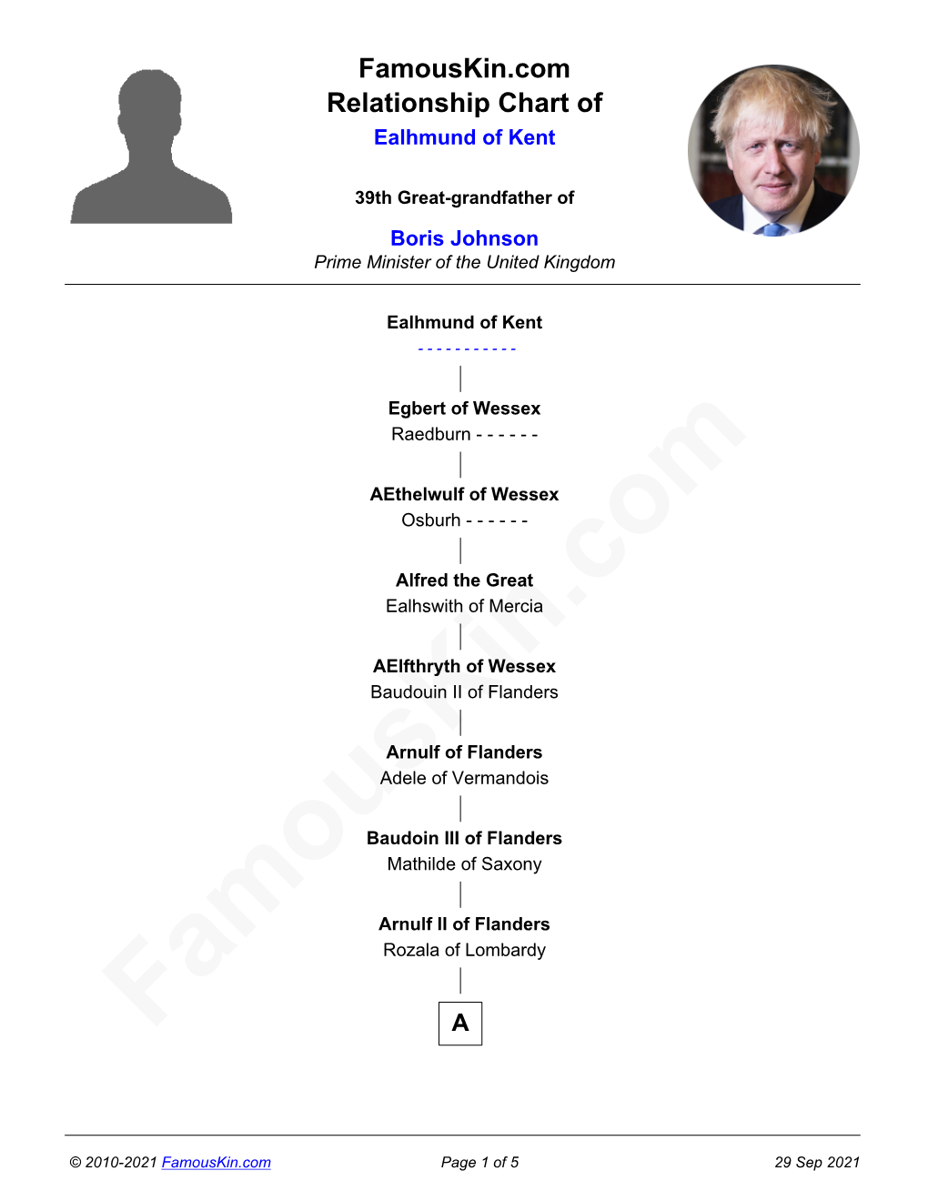 Famouskin.Com Relationship Chart of Ealhmund of Kent